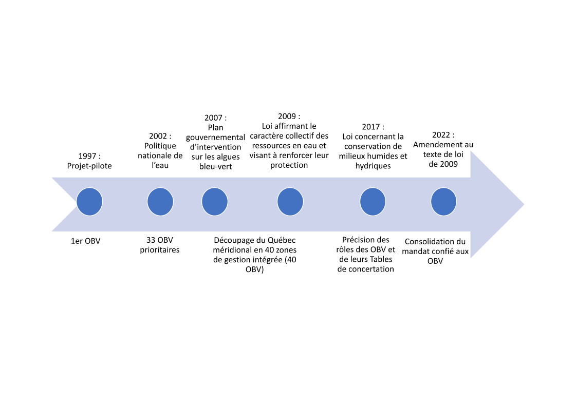 Figure 1. Les quarante (40) zones de gestion intégrée de l’eau par bassin versant (ZGIEBV) du Québec (MELCCFP 2024).